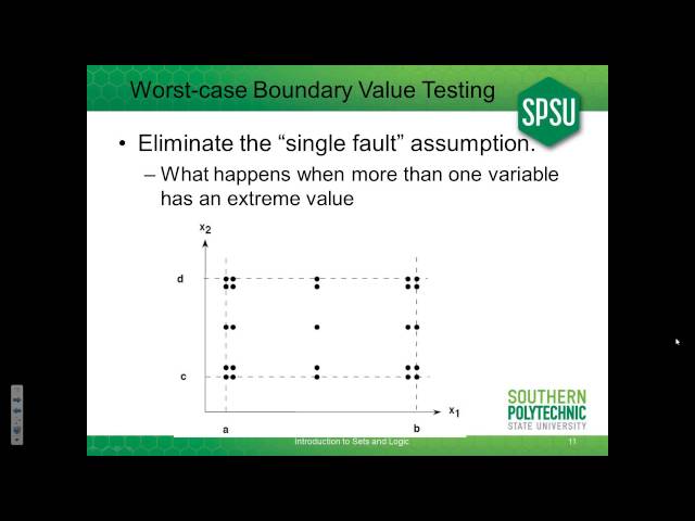 2014 06 09 13 14 SWE3643 SW Testing and QA Sum14 Mon