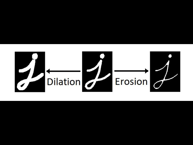 Erosion & Dilation + Opening & Closing - Image Processing