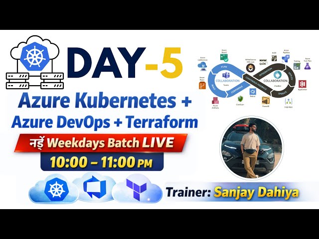 AKS क्लस्टर रियल-टाइम में बनाया 🔥 | पॉड और रिप्लिका-सेट ऐसे समझो जैसे इंडस्ट्री में होता है