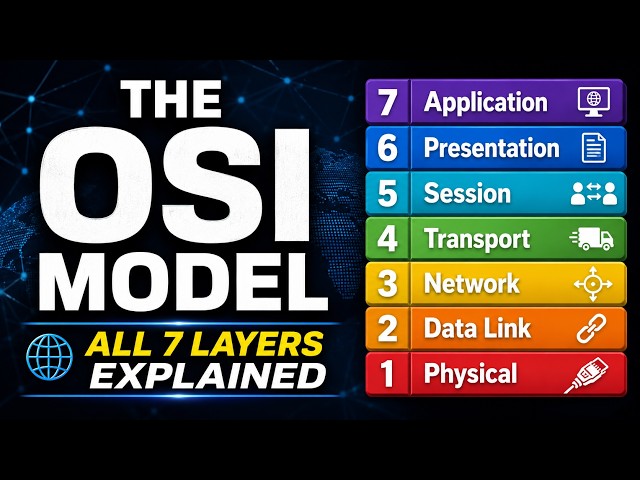 The OSI Model Explained: All 7 Layers Made Simple