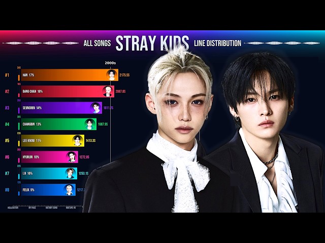 Stray Kids ~ All Songs Line Distribution [from Hellevator to This & That]