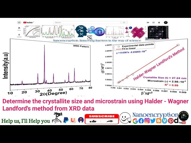 Determine the crystallite size and microstrain using Halder - Wagner Landford's method from XRD data