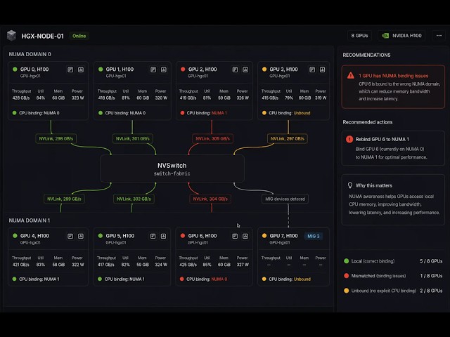 AI +GPU System Perf Tuning with eBPF +flamegraphs by Israel Ogbole + Joel Honer, Founders @ Zymtrace