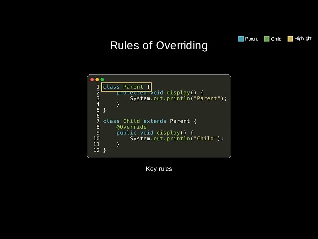 java 036 method overriding