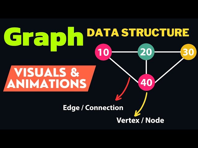 Graph Data Structure | Introduction to Graphs With Animation In Hindi