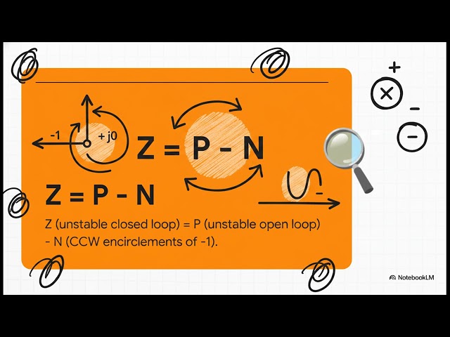 Learn Nyquist Plot Analysis with Real Engineering Examples