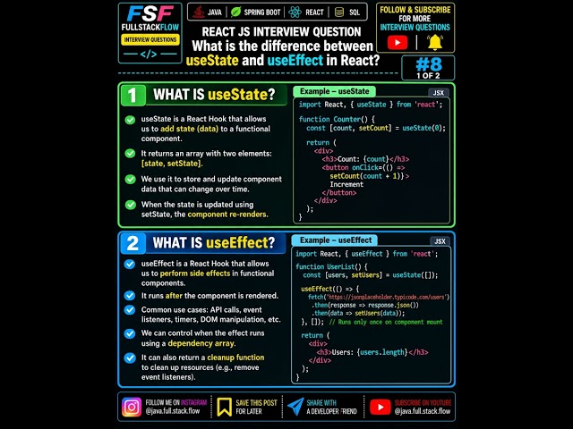 React JS Interview Question #8 | useState vs useEffect | Key Differences Explained 🚀