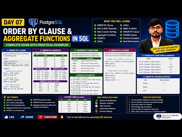 Day 07: ORDER BY Clause & Aggregate Functions in SQL | PostgreSQL Full Course