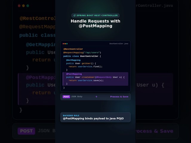 Build a Spring Boot REST API in 40 Seconds! #Shorts