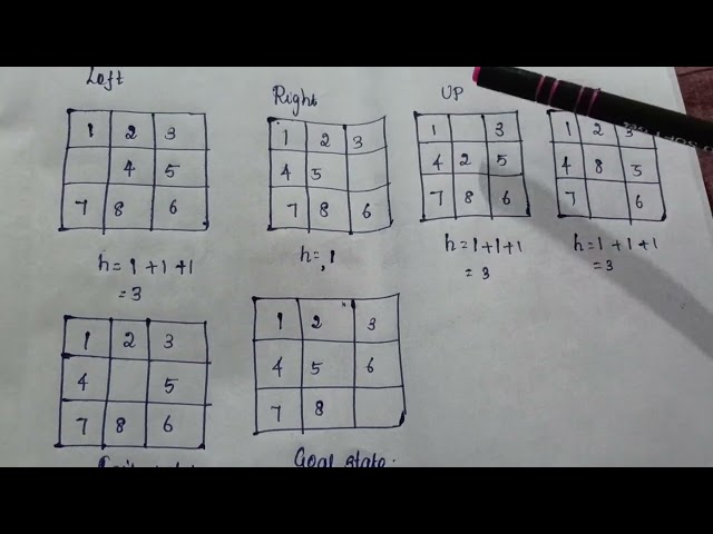 Problem solving Agent| 8 Puzzle problem 