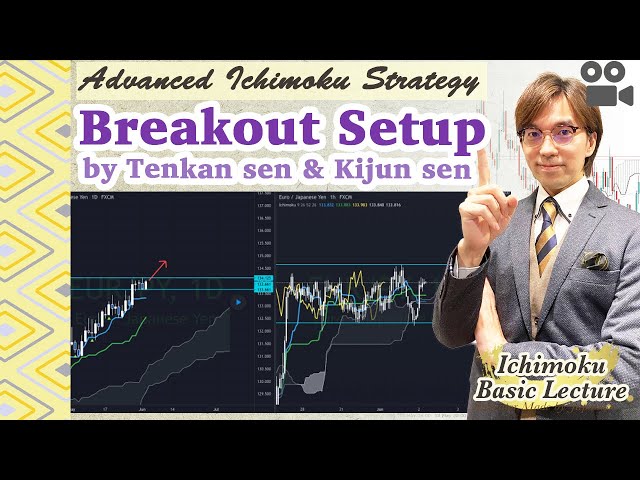Breakout setup by Ichimoku Tenkan Sen and Kijun sen in multiple timeframes on EURJPY / 2 June 2021