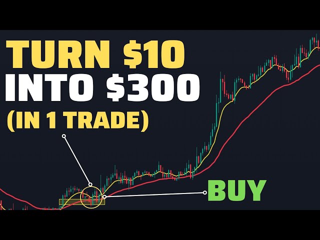 BEST Moving Average  Strategy Ever (High Win-rate)