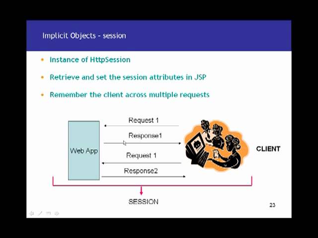 JSP(Java Server Pages) Tutorial 04 -  Implicit Objects