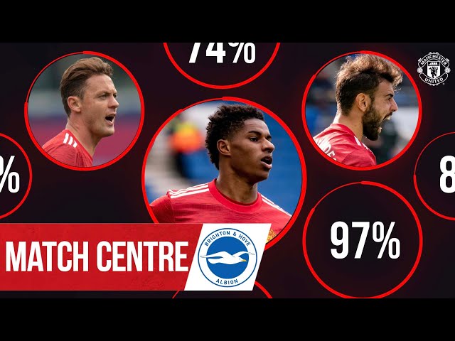Match Centre | Rashford, Matic & Fernandes shine at Brighton | Manchester United | Premier League