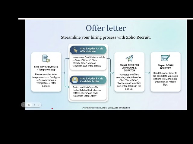 Zoho Recruit: Interview process