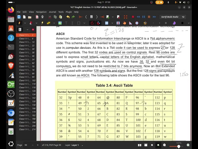 CHAPTER 3 (3.6.2 part 2) | Examples of code: ASCII & Uni code