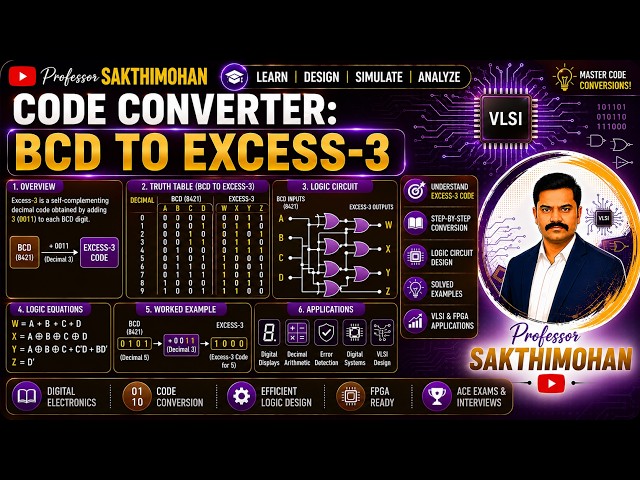 CODE CONVERTER - BCD to Excess 3