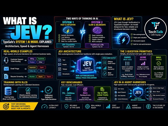 What Is JEV? TypeSafe’s System 1 AI Model Explained (Architecture, Speed & Agent Harnesses)