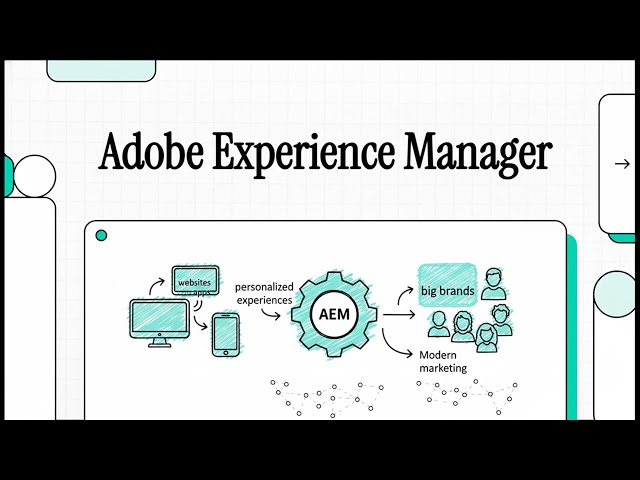 Adobe Experience Manager (AEM) Basics Explained | AEM for Beginners in 10 Minutes