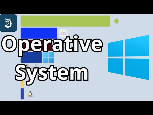 Most Popular Operative Systems 1981 - 2025
