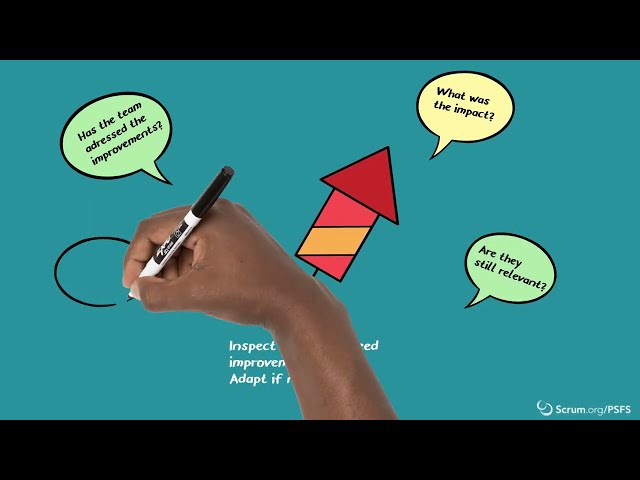 How to Facilitate the Sprint Retrospective