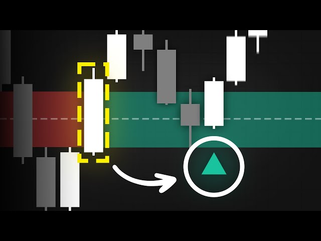 This Trading Indicator Signals Perfect IFVG Setups