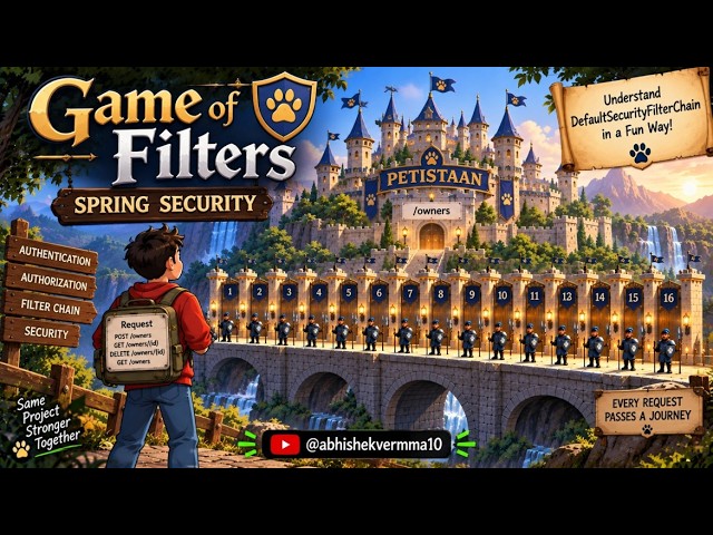 Chapter-03 Game of Filters  Understanding Spring Security Filter Chain  Spring Security