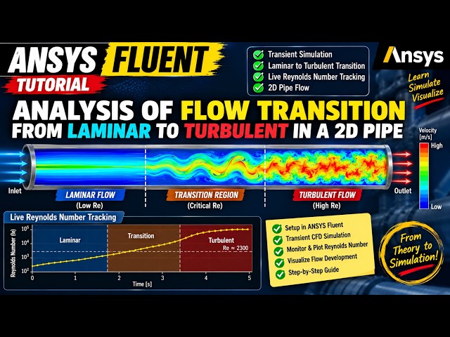 ANSYS Fluent Tutorial | Laminar to Turbulent Flow Transition in a 2D Pipe | Transient CFD Analysis