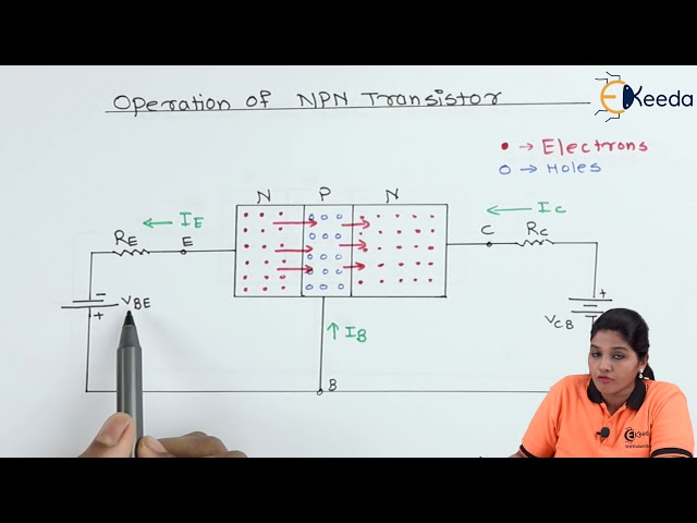 Operation of NPN Transistor - Bipolar Junction Transistor - Basic Electronics