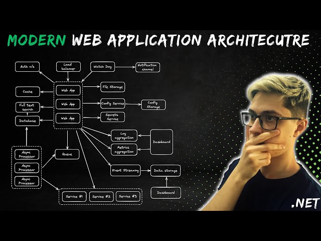 Web Application architecture