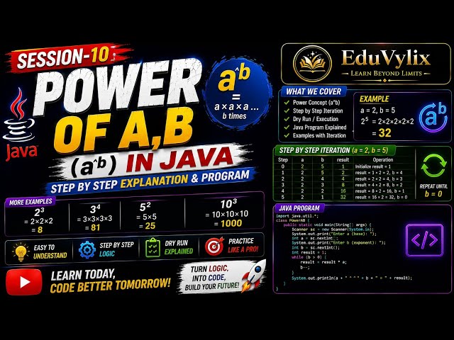 How to Calculate Power of A & B in Java | Step-by-Step