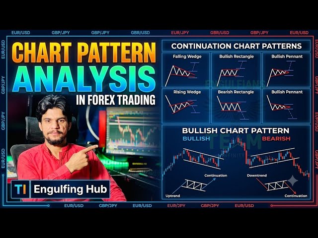 How to read chart patterns in trading--chart pattern analysis
