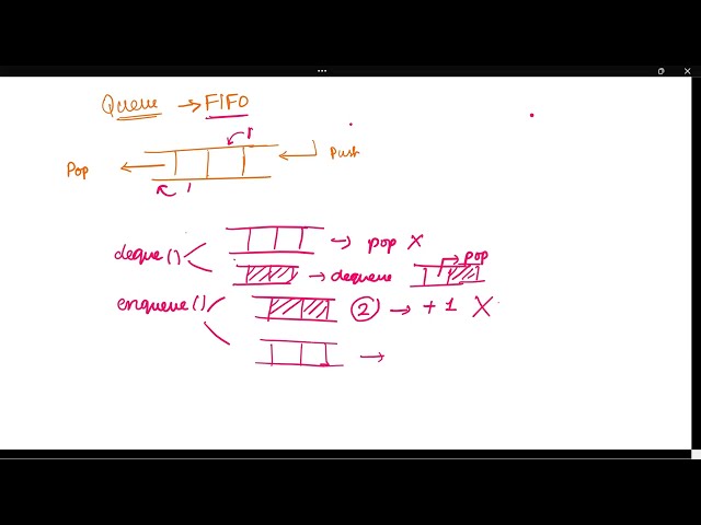 Queue with enqueue() and dequeue() operation