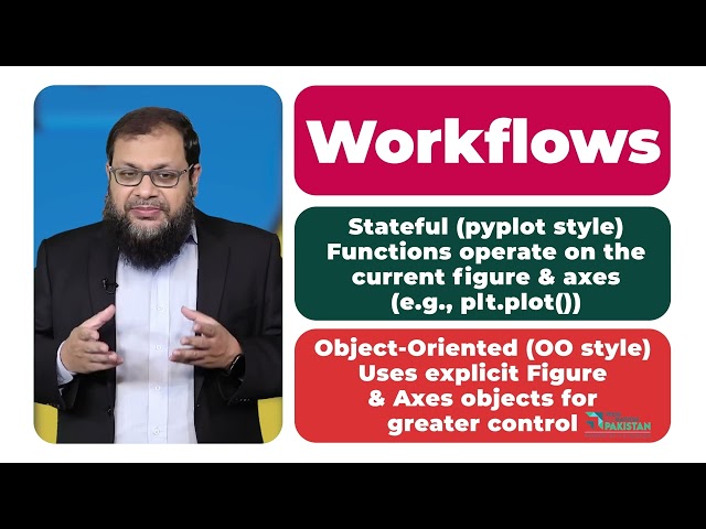 Topic 70 | Matplotlib Figure Anatomy & Visualization Workflow