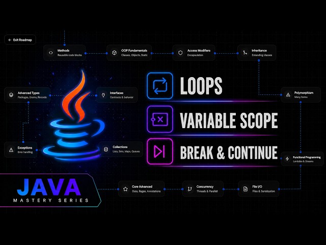 Loops: for, while, for-each | break & continue | Variable Scopes | Java Mastery Series