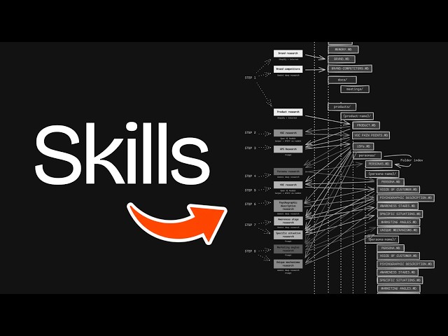 How to make your business smarter over time