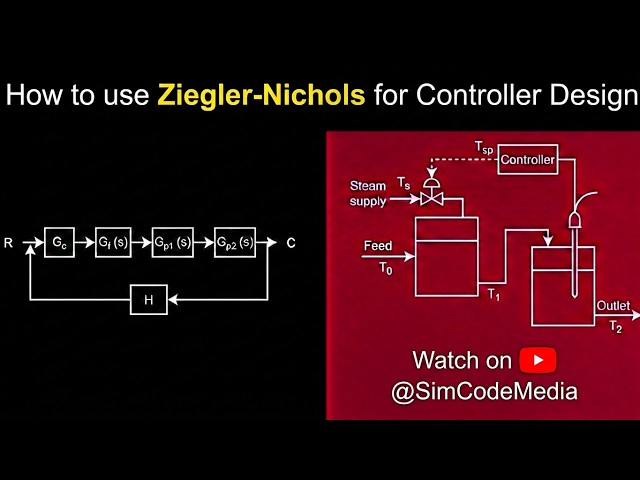 PDC Lectures | Master FRA & Routh's Stability: Step-by-Step | @SimCodeMedia