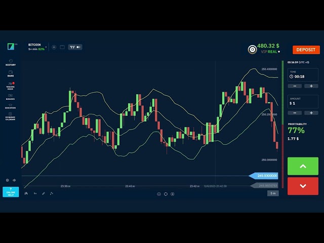 Binary Options Signals Explained: Tools, Bots & Reality Check (2026)