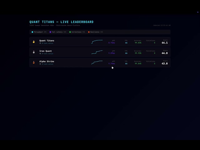 Distributed Benchmarking & Hosting Platform