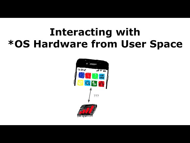 Interacting with *OS Hardware from User Space