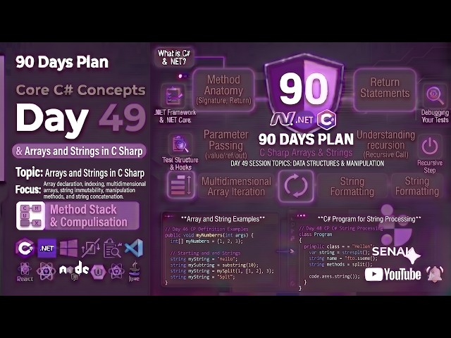 🔥 Day 49 – 90 Days Plan | C# Strings and Arrays | Complete Beginner to Professional 🚀