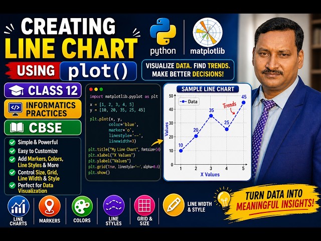 Creating Line Chart using plot Function | xlabel() | ylabel() | grid() | figure() | plot() attribute