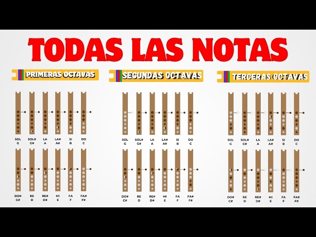 The NOTES of the QUENA, how far do you go?