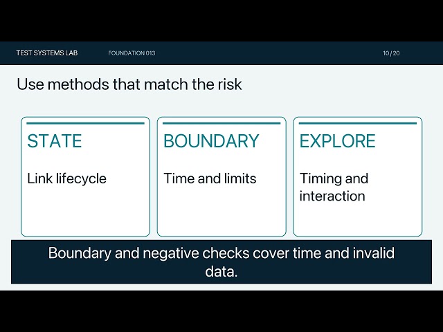 Write a One-Page Test Strategy Around Real Risk