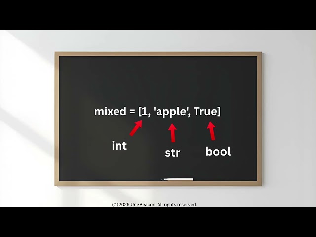 Introducing Lists https://unibeacon.co.uk/courses/intermediate-python-real-world-projects/