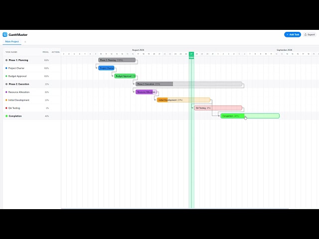 GanttMaster By DM Demo