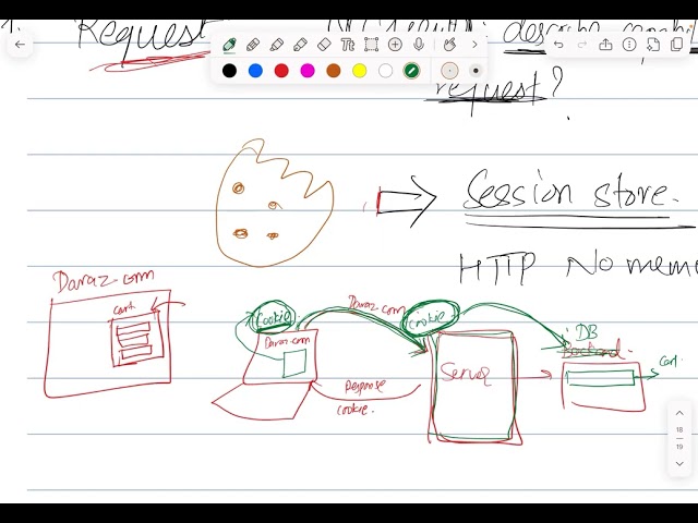 4. Types of HTTP Headers