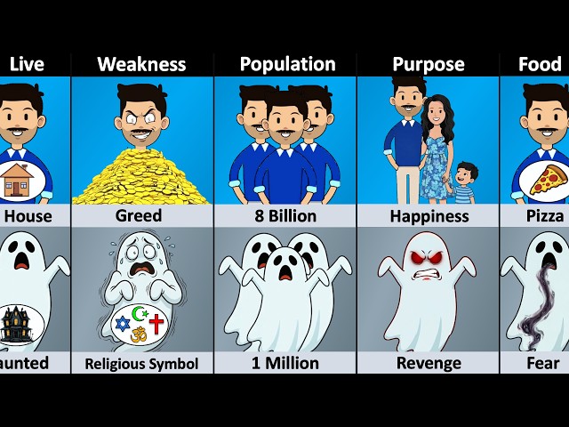 Human vs Ghost - Comparison