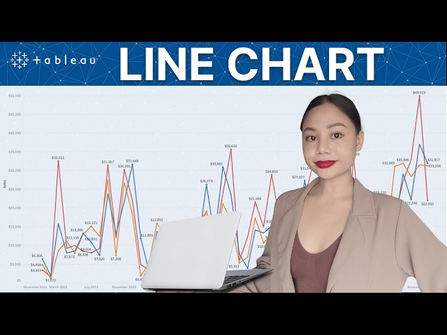How to Make Line Chart in Tableau