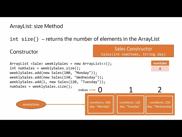How to Use ArrayList size() in Java